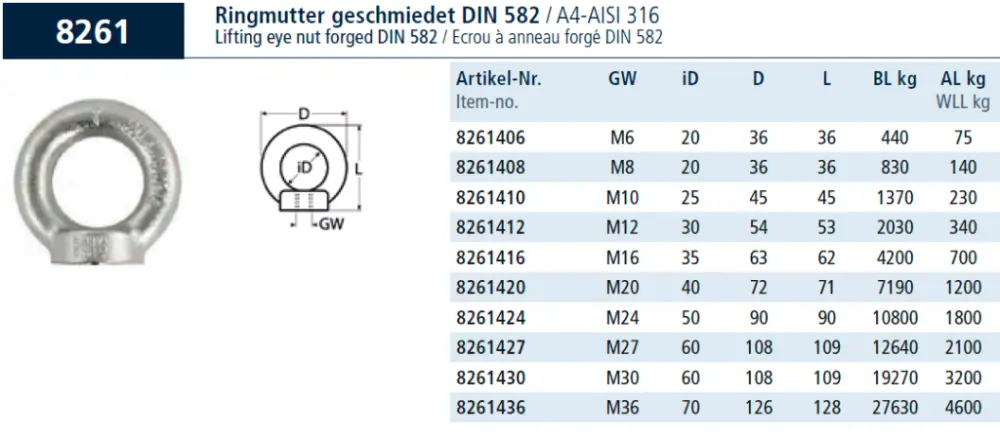 Нержавеющая рым гайка