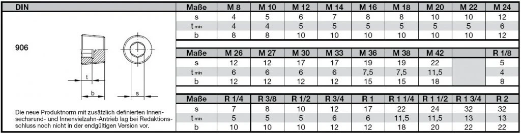 DIN 906 DIN 906