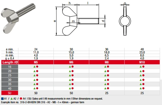 DIN 316 Винт барашковый с округлыми лепестками, немецкая форма.