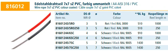 Edelstahldrahtseil 7x7 sZ PVC farbig ummantelt.png Edelstahldrahtseil 7x7 sZ PVC farbig ummantelt.png