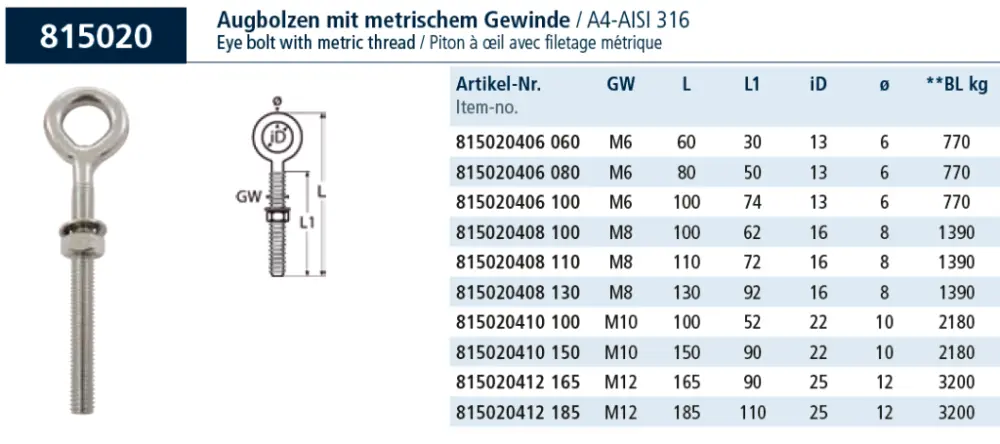 Рим-гвинт з гайкою та шайбою, нержавіюча сталь