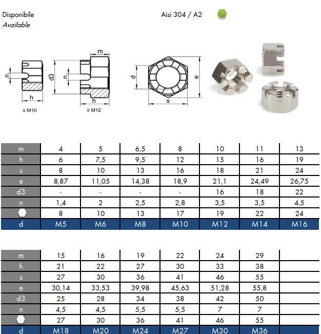 Гайка нержавеющая корончатая DIN 935 Гайка нержавеющая корончатая DIN 935