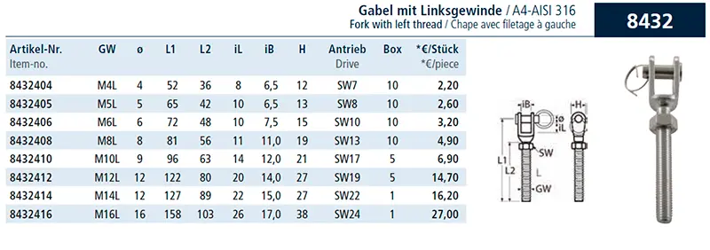 Fork with left thread Fork with left thread