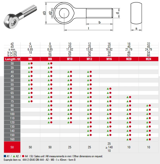 DIN 444 B Eye boltstype B DIN 444 B Eye boltstype B