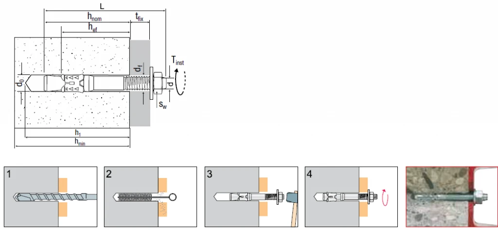 итанко анкер