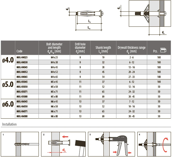 molly wkret met молли molly wkret met молли