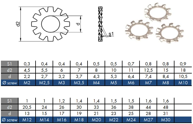 DIN 6797 AZ sim. UNI 8841 A Lock washer external teeth
