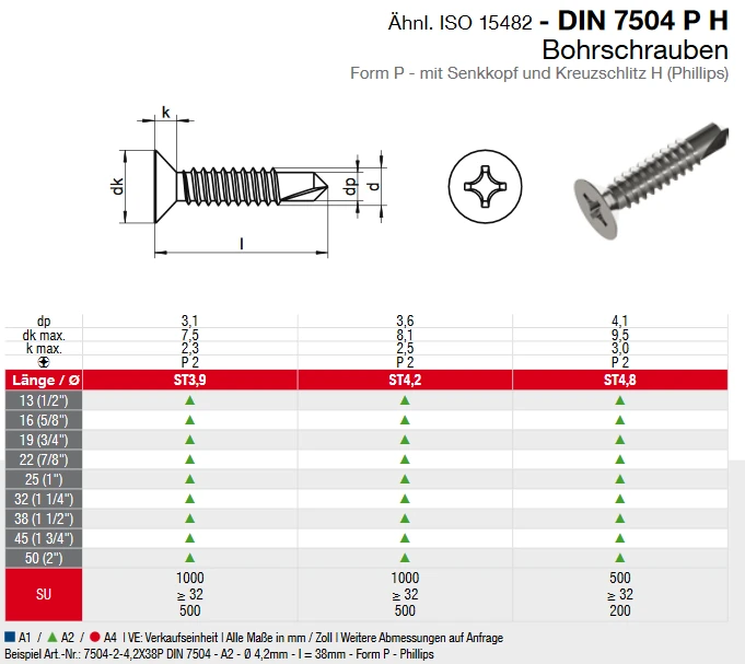 Саморез DIN 7504-P Саморез DIN 7504-P