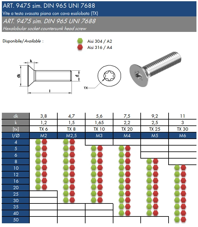 ART. 9475/SIM.DIN965 ART. 9475/SIM.DIN965