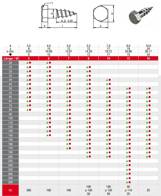 DIN 571 Шестигранные винты из дерева