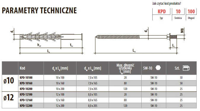 wkret-met kpd wkret-met kpd