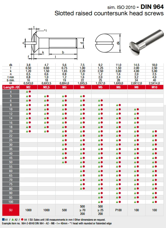 DIN 964 Винт с полупотайной головкой, прямой шлиц