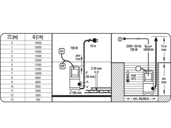 YATO Насос для брудної води мережевий чавунний YATO, з подрібнювачем, 750Вт, 16000 л/год, макс.висот