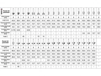 YATO Фрези по дереву YATO : Набір 35 Шт.  | YT-6803