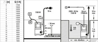 YATO Насос для брудної води мережевий YATO: 1100 Вт, 14000 л/год, макс.висота-10 м, макс.глибина- 7 