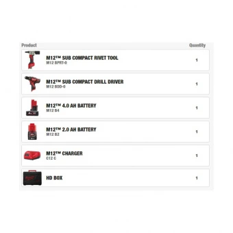 MILWAUKEE Набор аккумуляторных инструментов M12 BPP2L-422X | 4933481028