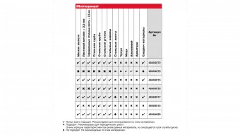 MILWAUKEE Диск пиляльний по металу , Ø203х15,8мм, 42 зуб. | 48404515