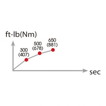 KING TONY Пневматический гайковерт 1/2" 678 Hм,МИНИ в комплекте магнитной тарелкой | P33431-050H