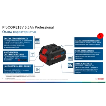 Акумулятор Bosch ProCORE (Li-Ion, 18 В, 5.5 А*год) (1600A02149)