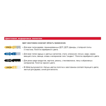 Milwaukee Полотна для лобзиковых пил T101B; 75 мм; шаг 2,5 мм; дерево; точный рез; 25 шт. // 4932373