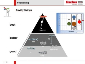 Fischer DUOTEC Универсальный высокотехнологичный дюбель для всех типов оснований d10/9,5-55 537258