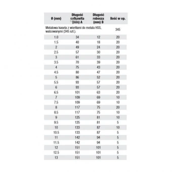 MILWAUKEE Набір свердл по металу HSS-RDIN338 (345шт) | 4932352674