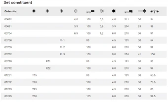 Wiha W07153 Набор отверток SoftFinish 12 предметов PH/PZ/TORX/FLAT