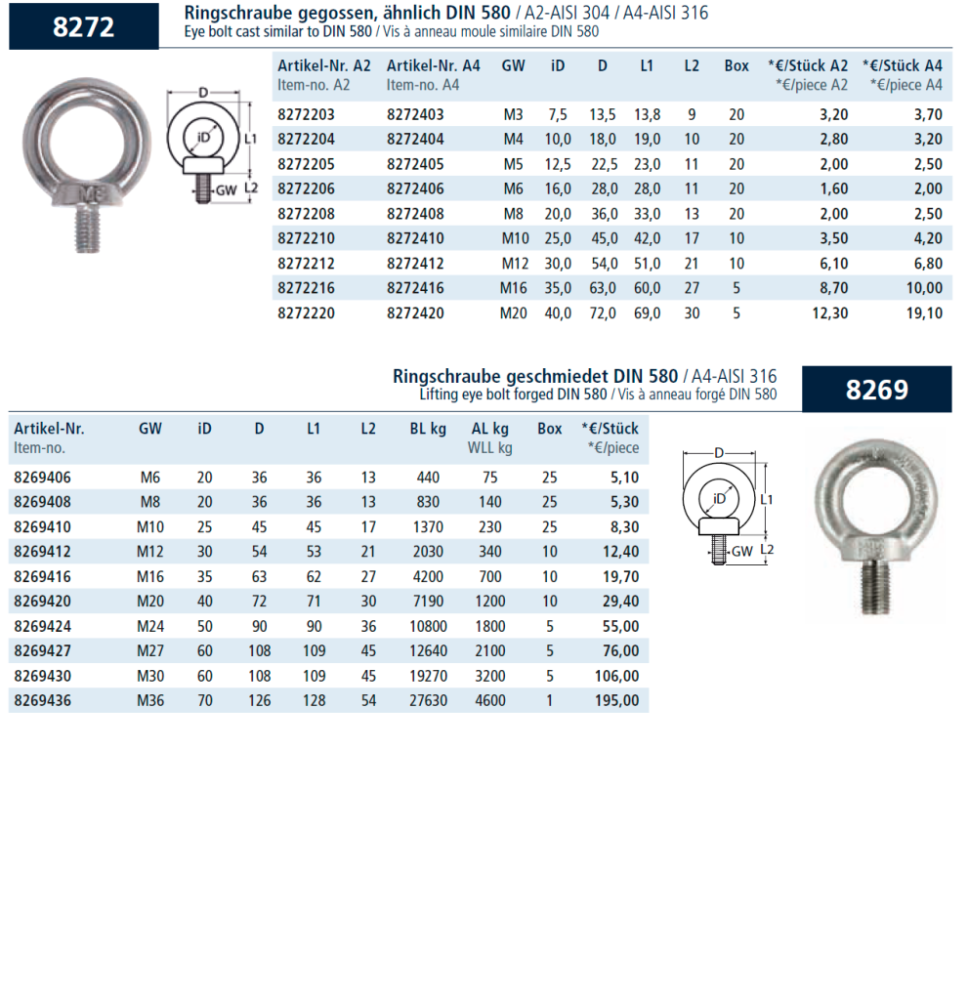 рым болт, аналог DIN 580