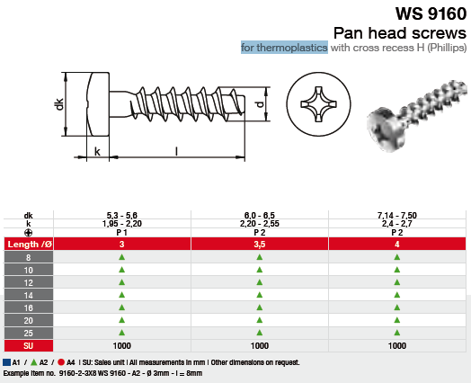 Pan head screws for thermoplastics with cross recess H (Phillips)
