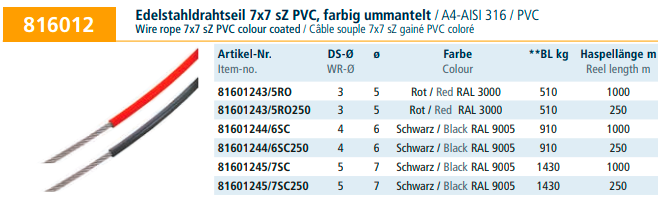 Edelstahldrahtseil 7x7 sZ PVC farbig ummantelt.png Edelstahldrahtseil 7x7 sZ PVC farbig ummantelt.png