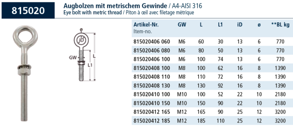 Рим-гвинт з гайкою та шайбою, нержавіюча сталь
