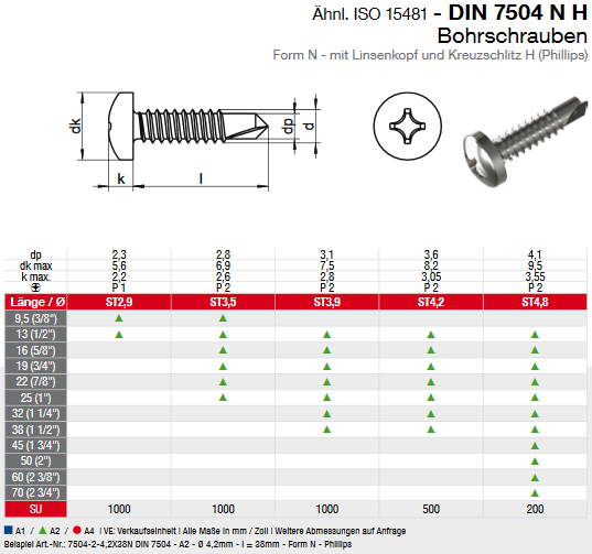 sim. ISO 15481 - DIN 7504 N HSelf drilling screws type Npan head with cross recess H (Phillips)