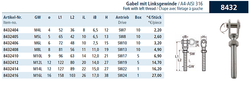Fork with left thread