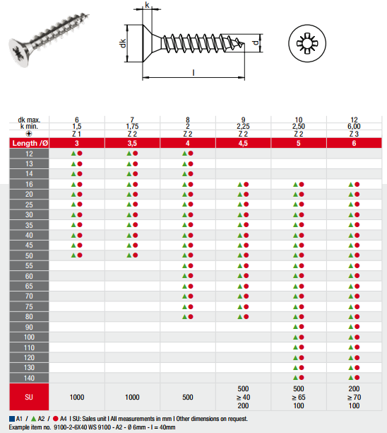 WS 9100 Chipboard screws