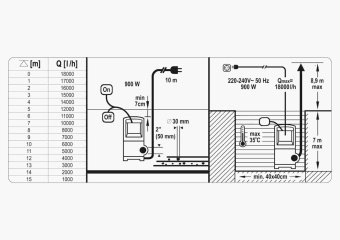 YATO Насос для брудної води мережевий YATO: 900 Вт, 18000 л/год, макс.висота- 8.9м, макс.глибина- 7 