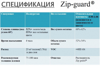 Краска для металла Zip-guard гладкая 0.946 л 1Q