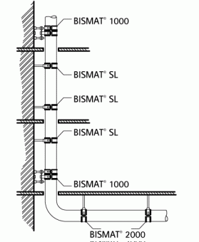 Walraven BISMAT® 1000 Комплект для шумопоглощающего крепления (SL / SX) 110мм