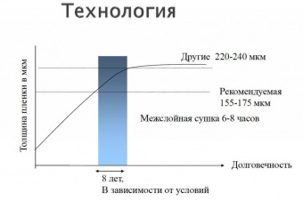 Краска для металла Zip-guard гладкая 0.946 л 1Q