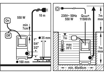 FLO Насос для брудної води мережевий, 550Вт, 11500 л/год, макс.висота- 14 м  | 79772