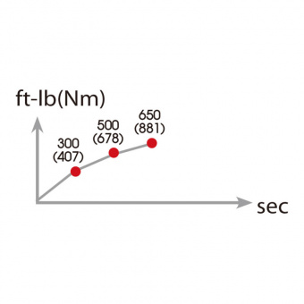 KING TONY Пневматический гайковерт 1/2" 678 Hм,МИНИ в комплекте магнитной тарелкой | P33431-050H