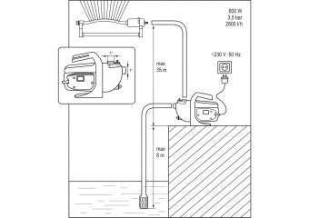 FLO Насос присадибний мережевий, 600Вт, 3,5 Bar, 2800 л/год, макс.висота- 8/35 м  | 79810