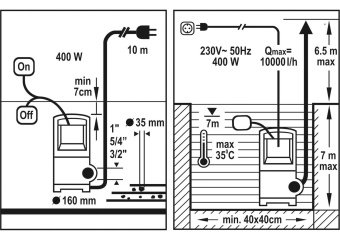 FLO Насос для брудної води мережевий, 400Вт, 10000 л/год, макс. висота- 13,5 м  | 79771