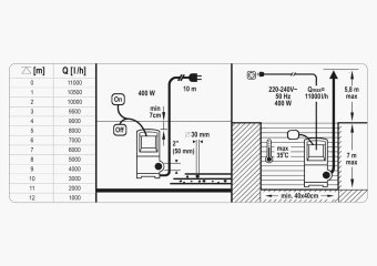 YATO Насос для брудної води мережевий YATO: 400 Вт, 11000 л/год, макс.висота- 5.8 м, макс.глибина-7 