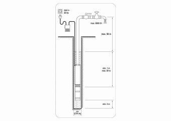 Насос для води глибинний YATO: 550Вт, 6000л/год, макс.висота- 50м, макс.глибина- 80м, кабель-20м [1]