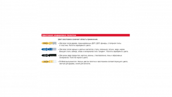 MILWAUKEE Полотна   для лобзика T101DP , 75мм/ крок зуба 4мм,  | 4932373080