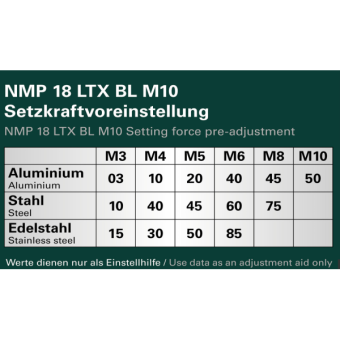 Акумуляторний заклепувальний пістолет Metabo NMP 18 LTX BL M10 (18 В, без АКБ, 15 кН) (601788840)