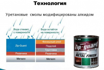 Краска для металла Zip-guard гладкая 0.946 л 1Q