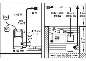 FLO Насос для брудної води мережевий, 1100Вт, 16000 л/год, макс.висота- 15,5 м  | 79775