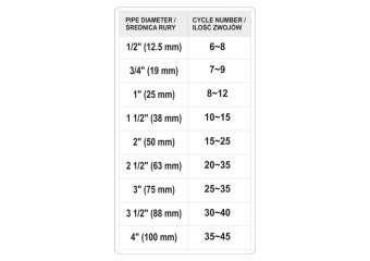 YATO Нитка ущілювальна різьбових сполучень YATO, l= 150 м, для тиску ≤ 15 Bar, в капсулі  | YT-29222