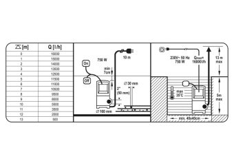 YATO Насос для брудної води мережевий чавунний YATO, з подрібнювачем, 750Вт, 16000 л/год, макс.висот